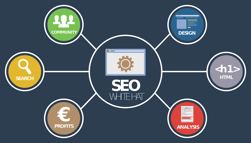 seo4